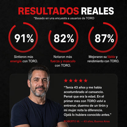 Recuperá la energía, la fuerza y el deseo — TORO®